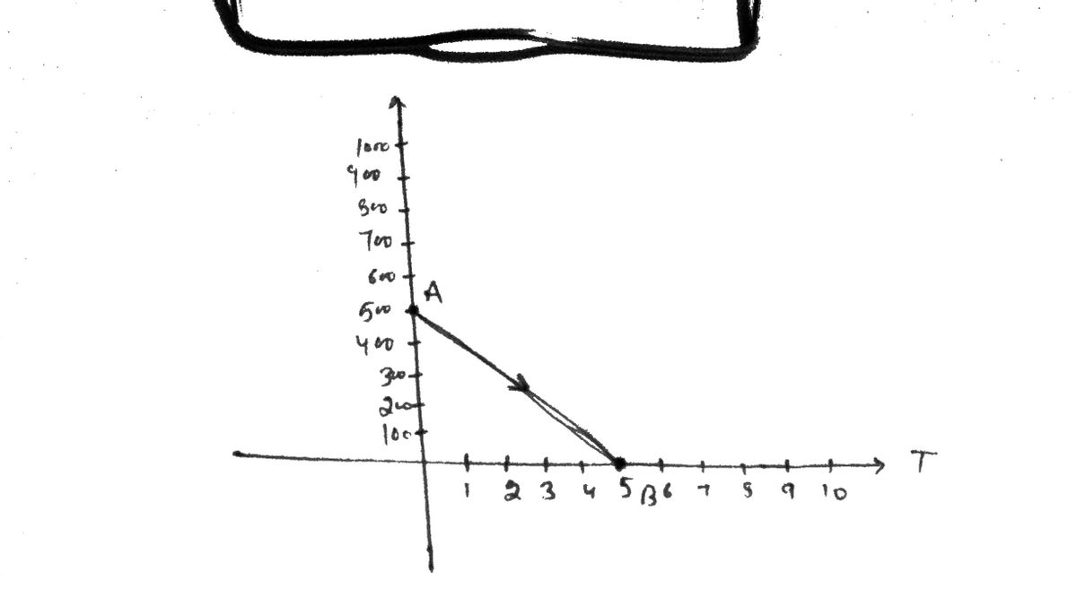 Calculus homework question answer, step 1, image 1